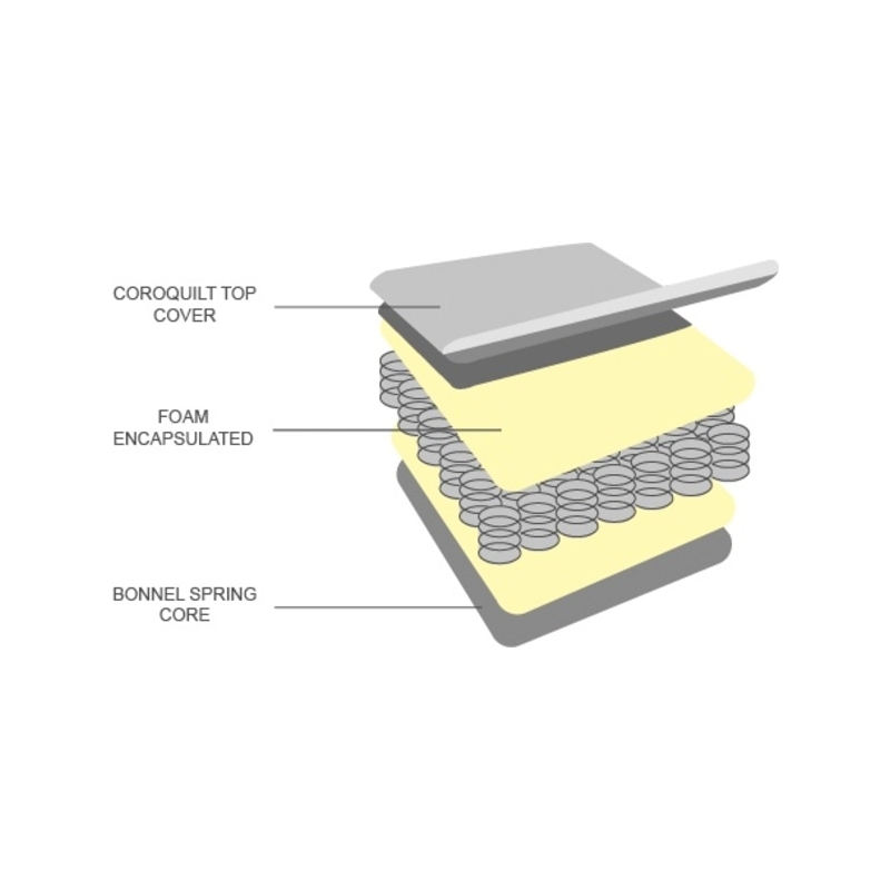 mini uno cot bed mattress