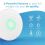 Airthings Wave Plus-Smart Air Quality and Radon Monitor