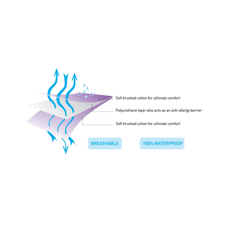 clevamama mattress protector single